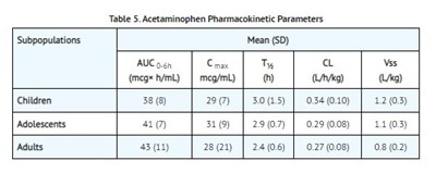 Clinical P (Clinical Pharmacology)